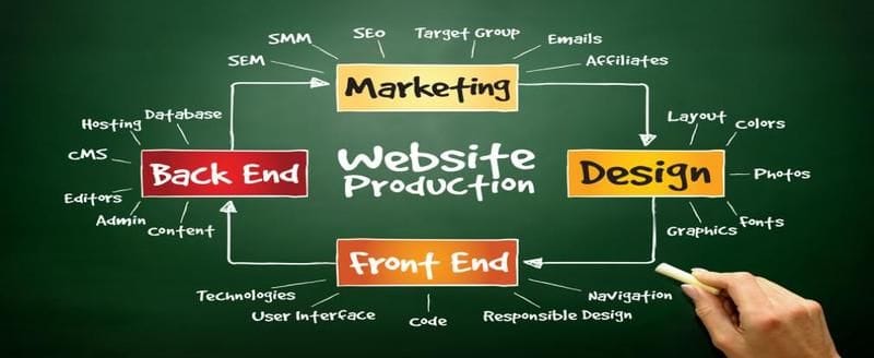 EOFY Marketing Audit